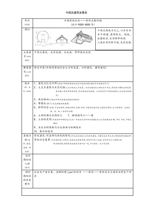 中国古建筑发展史