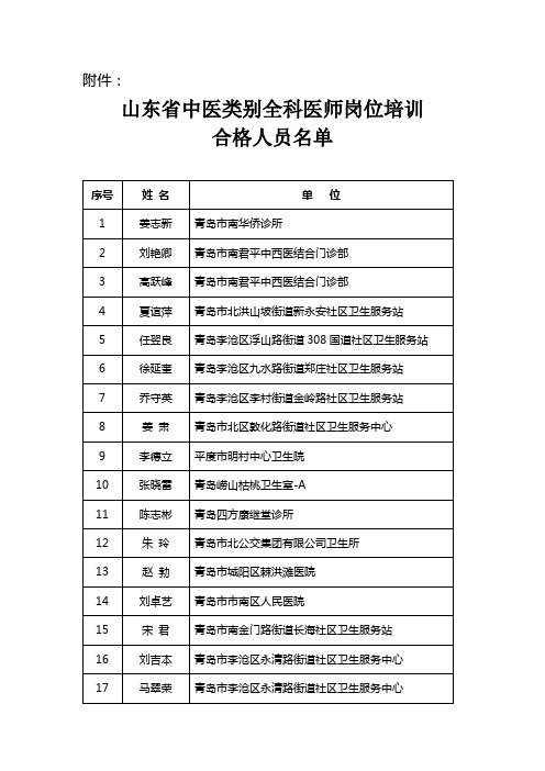 山东省中医类别全科医师岗位培训合格人员名单