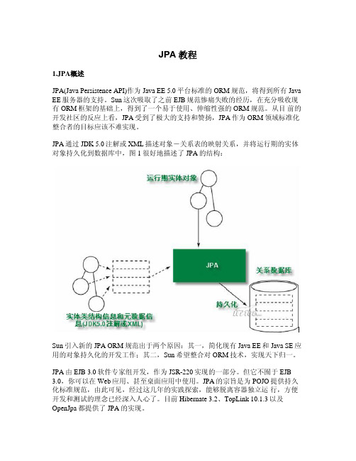 JPA_官方文档