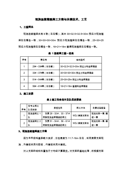 特大桥四联现浇连续箱梁施工方案与关键技术、工艺