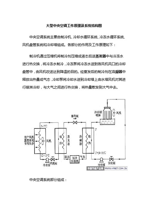 空调、空压机的技术参数标示方法