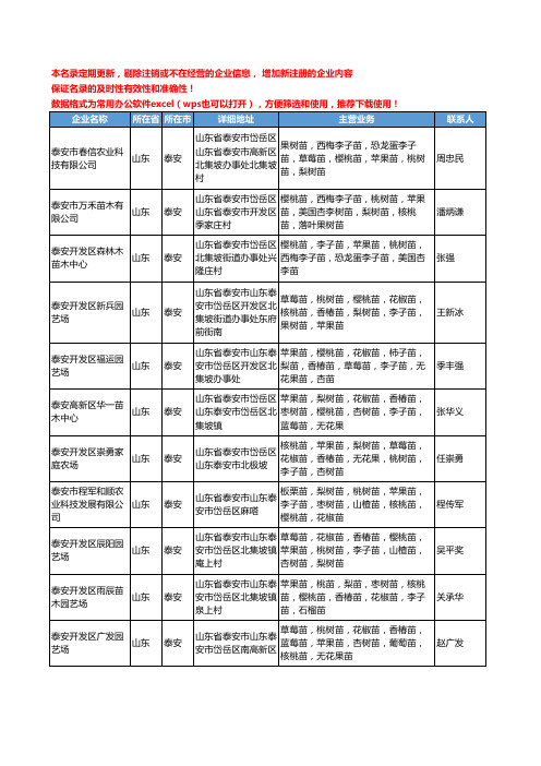 2020新版山东省李子工商企业公司名录名单黄页大全173家