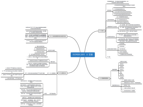 ISO9001：2015思维导图-0 引言