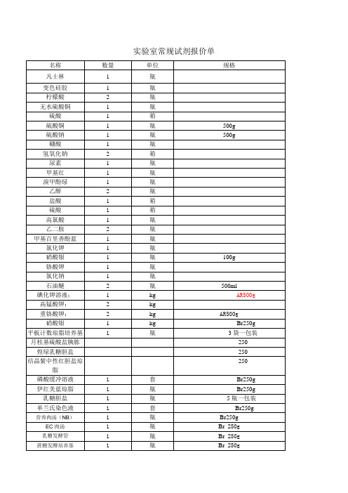 实验室常规试剂报价单  2