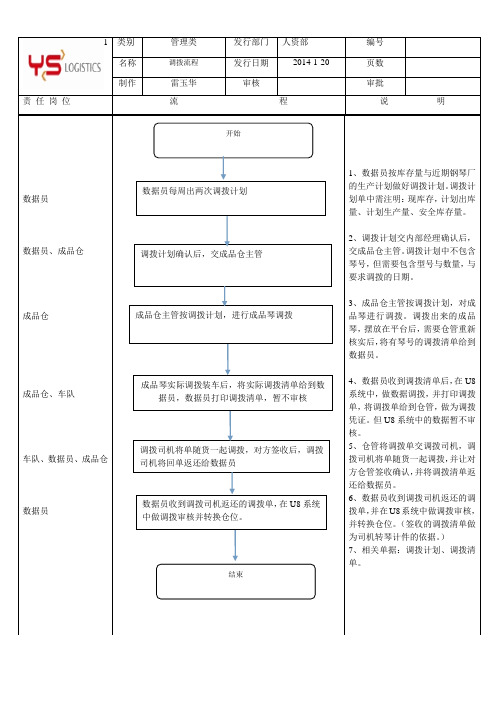 调拨工作流程图1-16