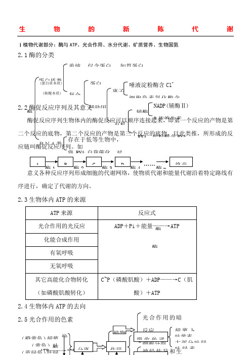 高中生物知识点生物竞赛知识总结