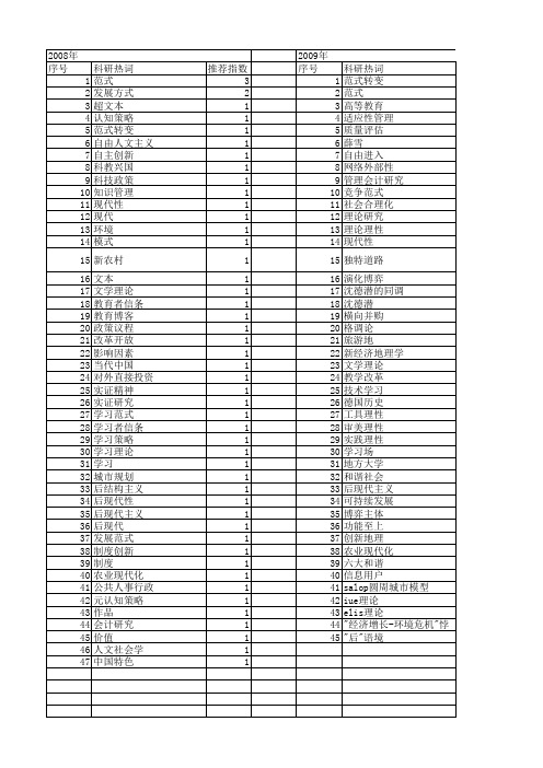 【国家社会科学基金】_范式转变_基金支持热词逐年推荐_【万方软件创新助手】_20140803