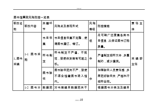 图书馆廉政风险防控一览表