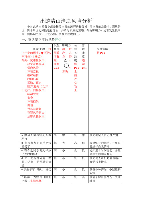 出游青山湾之风险分析