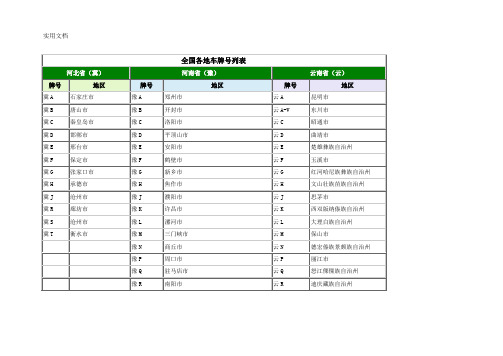 全国各地车牌号列表