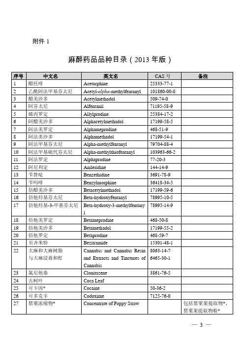 麻醉药品和精神药品品种目录(2013年版)