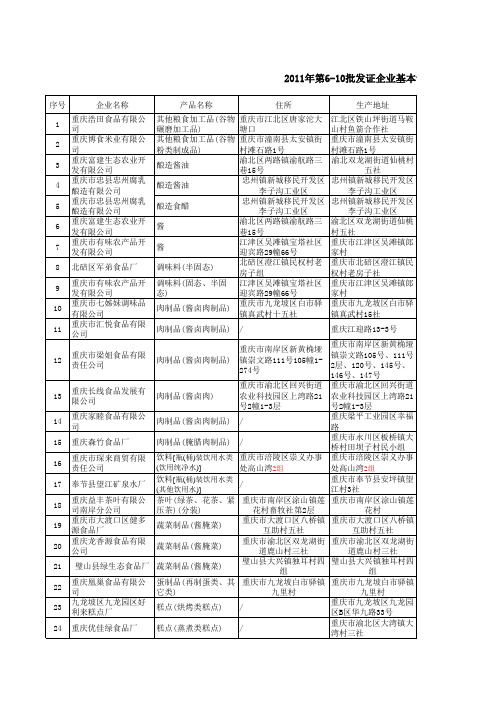 重庆市食品生产许可证换证名单第7批