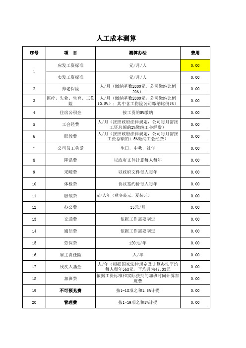 人力成本测算表