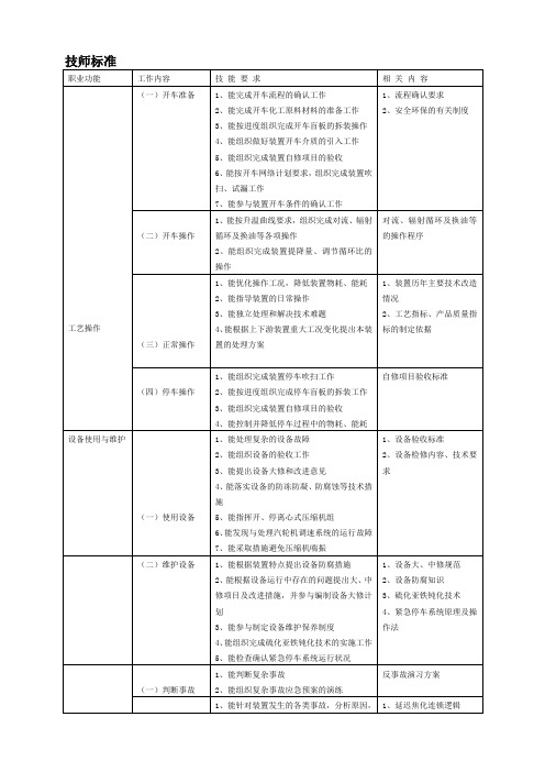 焦化装置操作工试题库(技师高级技师)