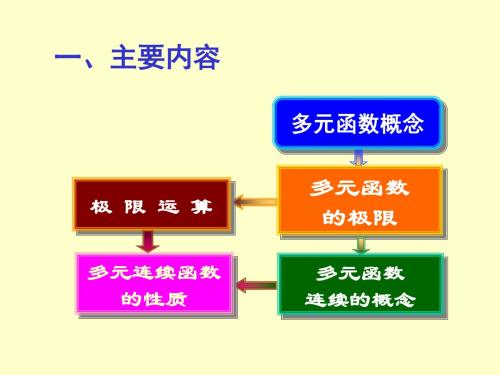 多元函数微分学习题课-14页精品文档