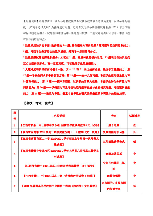 2021年普通高等学校招生全国统一考试模拟组合试卷(一)(文科数学陕西江西版)(原卷版)