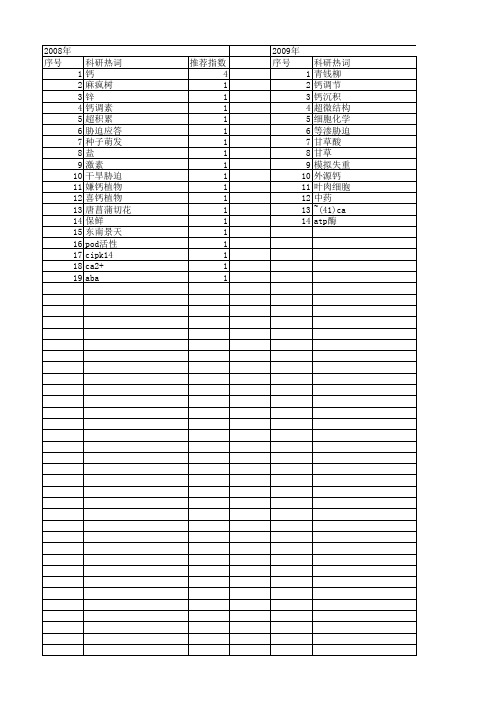 【国家自然科学基金】_外源钙_基金支持热词逐年推荐_【万方软件创新助手】_20140801