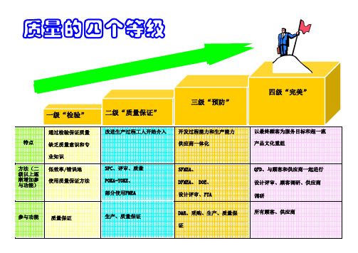 看板质量的四个等级