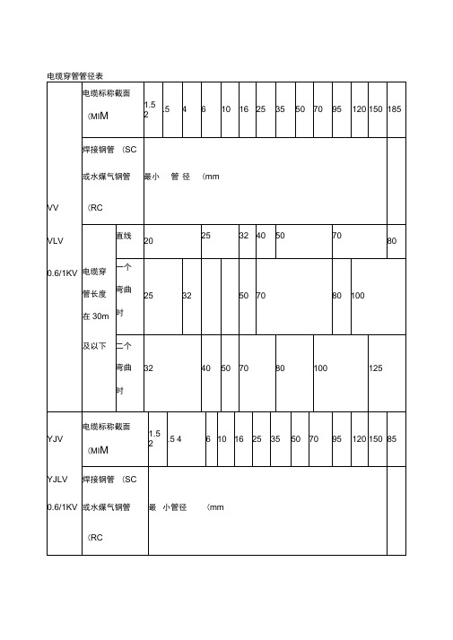 电缆穿管径对照表