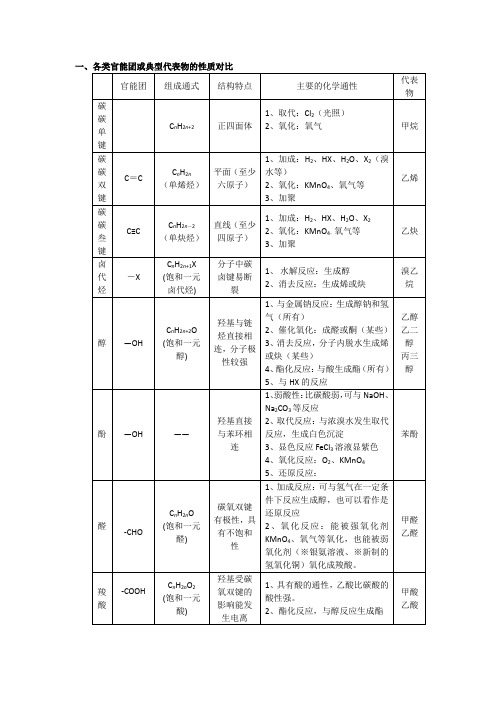 有机合成知识点(有机推断)