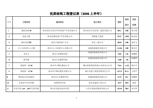 优质结构工程登记表(2006上半年)