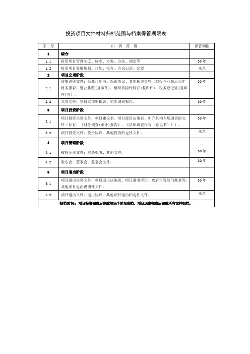 投资分析-投资项目文件材料归档范围与档案保管期限表