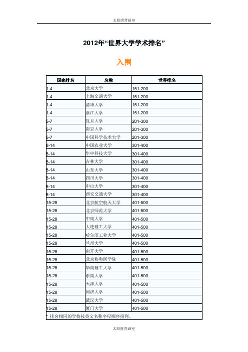 2012年世界大学排名