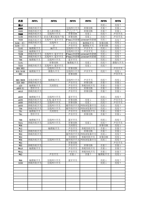 海尔各型号笔记本快捷键汇总