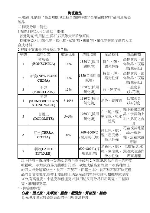 陶瓷检验标准