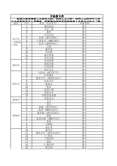 手绘唐卡类符合条件的候选人名单