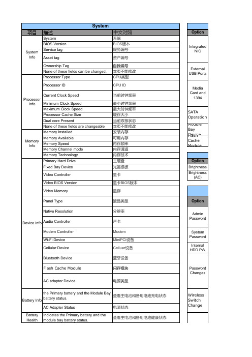 DELL 笔记本 BIOS中英文对照表