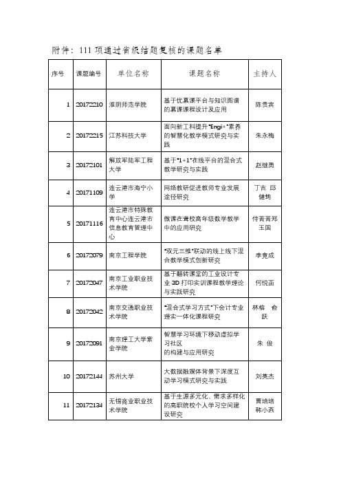 111项通过省级结题复核的课题名单