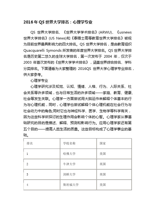 2016年QS世界大学排名：心理学专业