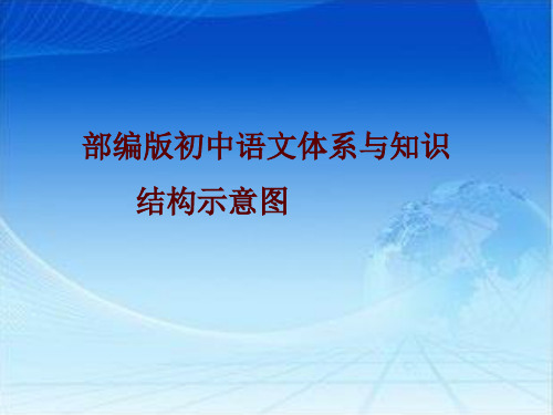 人教部编版初中语文体系与知识结构示意图课件(共33张PPT)