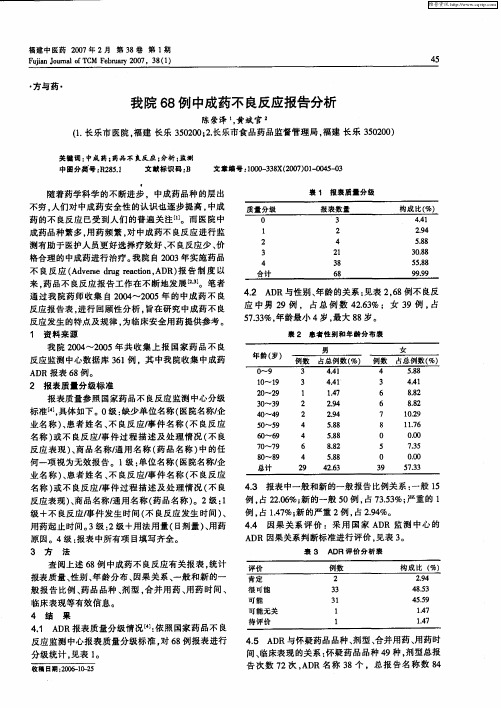 我院68例中成药不良反应报告分析