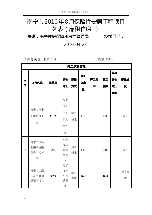 南宁市201年8月保障性安居工程项目列表廉租住房