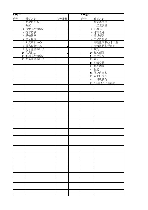 【国家社会科学基金】_突破性创新_基金支持热词逐年推荐_【万方软件创新助手】_20140807