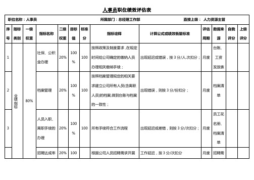 人事员职位绩效评估表