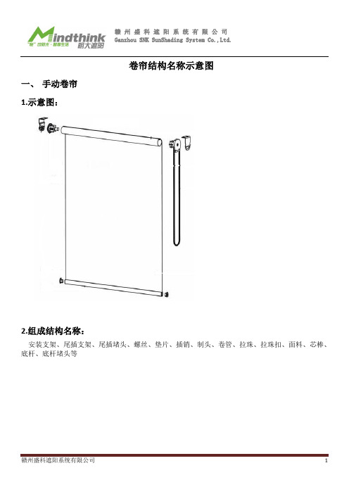 卷帘标准整理