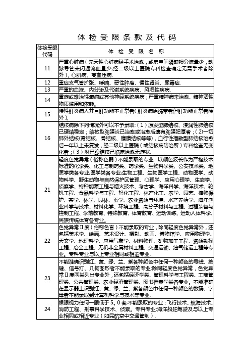 高考体检受限条款及代码