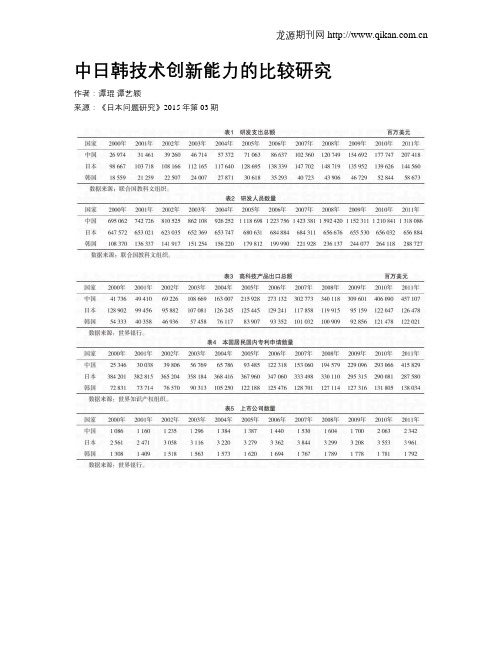 中日韩技术创新能力的比较研究