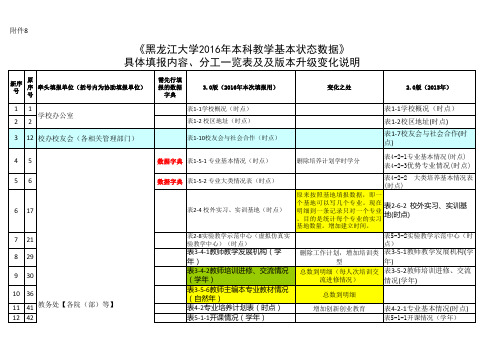 9.黑龙江大学2016年数据具体填报内容分工一览表及版本升级变化说明20161017第三版