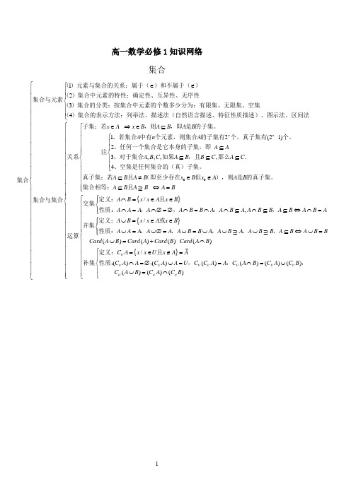 高中数学必修1-5知识点汇总