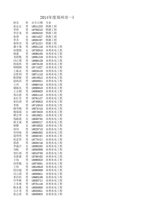 2014年一级建造师郑州2934