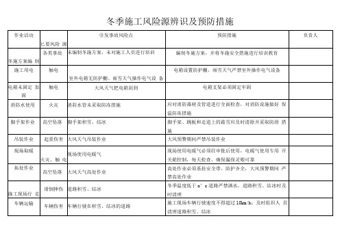 冬季施工风险源辨识及预防措施