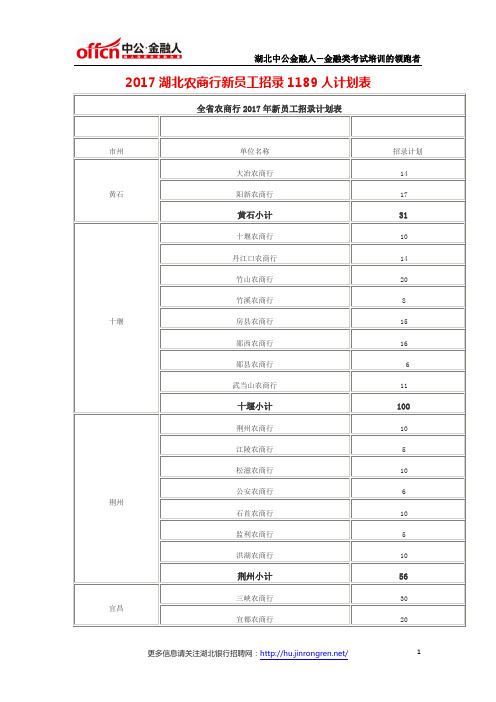 2017湖北农商行新员工招录1189人计划表