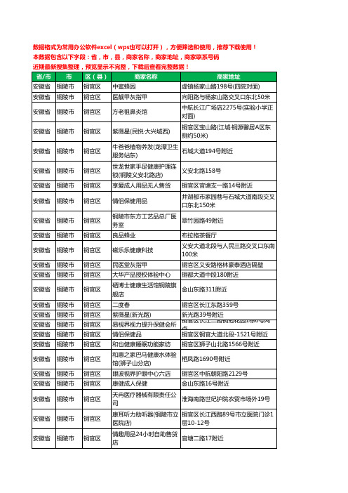 新版安徽省铜陵市铜官区保健品工商企业公司名录名单黄页大全77家