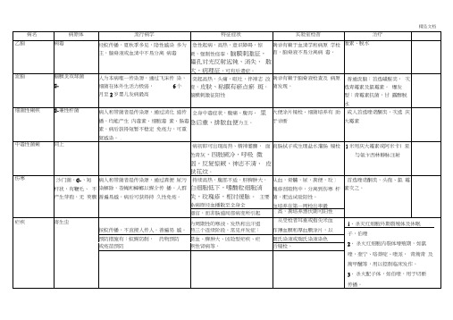 常见传染病表格整理