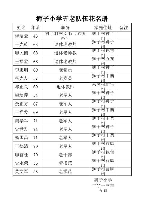 狮子小学关工委五老队伍花名册