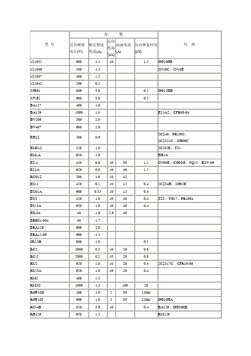 73种常用整流二极管技术参数